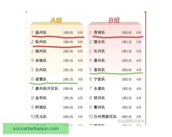 历史回顾：足球积分榜的变迁对球队表现的影响引发关注
